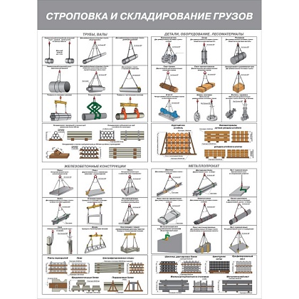 Плакат "Строповка и складирование грузов" - комплект из 4-х листов (Пленка 594х420мм)